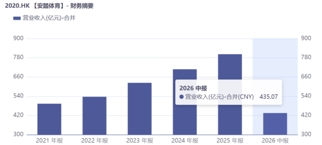 安踏体育的并购准则：不取最贵，唯取最对