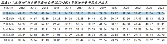 优秀是一种习惯，中国海油：挖油，攒钱，分红！