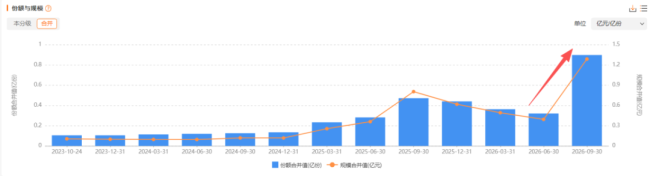 南方港股医药三季报解码，减权益、加CXO，资金在押注什么？