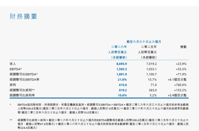 Swisse抗糖丸被检出铅超标,官方客服称产品已下架