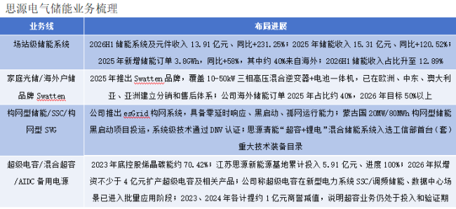 内部人“惜售”、外资“抢购”：思源电气的高景气与兑现悬念