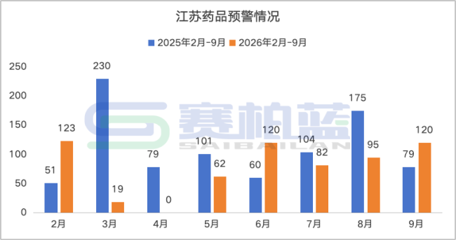 120个药被点名,中成药超5成