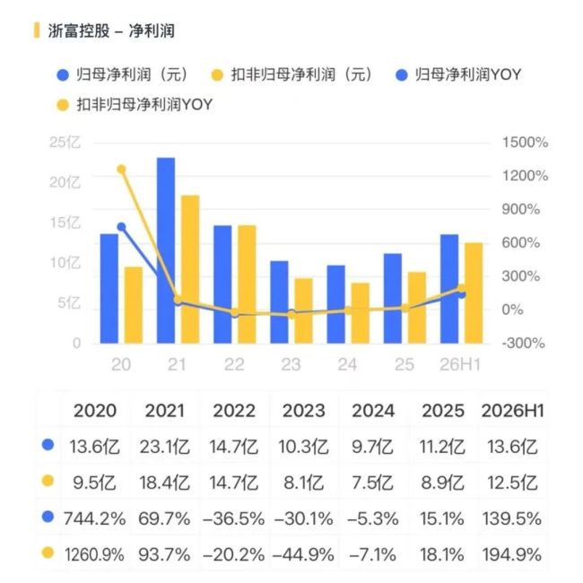 145亿并购七年考：浙富控股的周期轮回与业绩真相