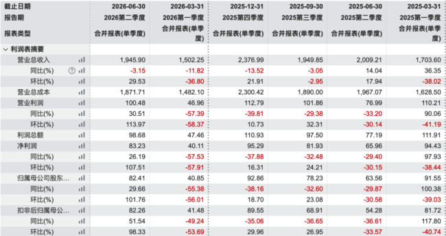 海外大杀四方！比亚迪：高端化待突破，高增长将延续