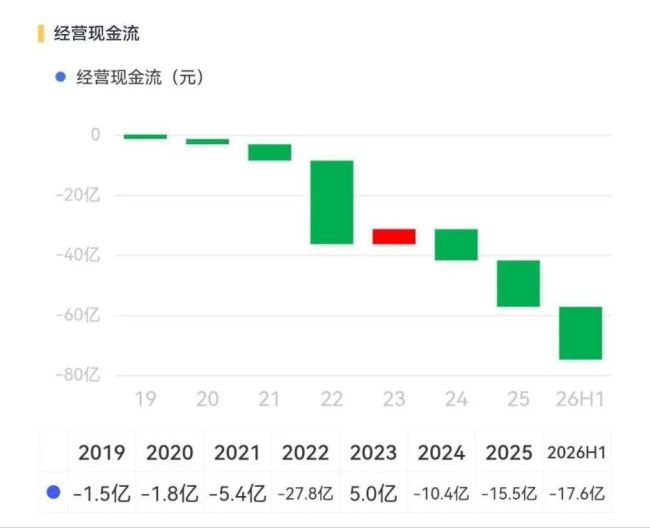 护城河与修罗场谁为主?湖南裕能:净利暴增853%却遭宁王10亿精准减持