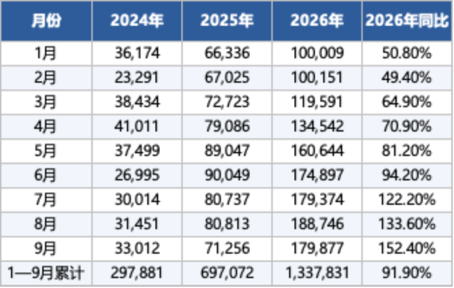 海外大杀四方！比亚迪：高端化待突破，高增长将延续