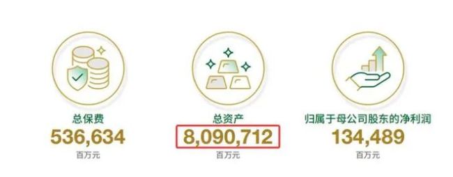 中国人寿业绩脉冲,巨头的弹性与束缚