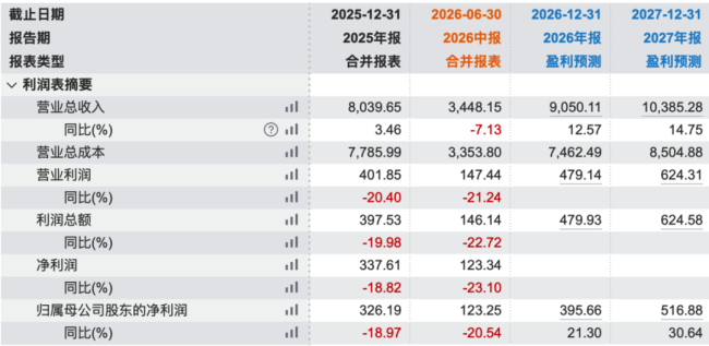 海外大杀四方！比亚迪：高端化待突破，高增长将延续