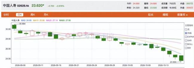 中国人寿业绩脉冲,巨头的弹性与束缚
