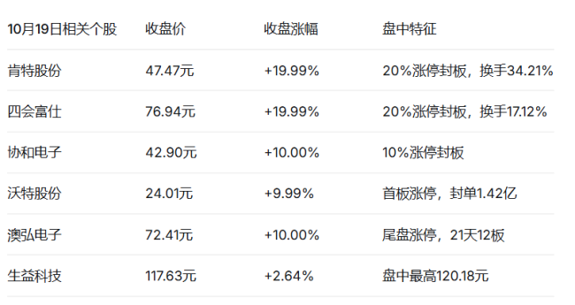 四氟膜龙头直线20CM涨停，英伟达为何看上PTFE