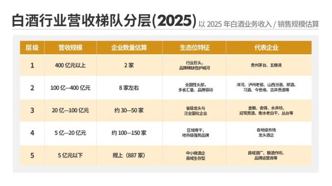 未来3-5年，哪些中小酒企能活下来？