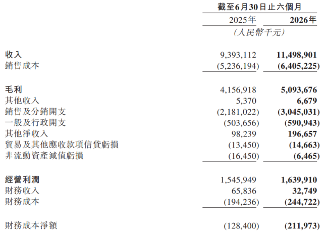 YOYO“上天”又“出海”，名创优品支棱起来了？