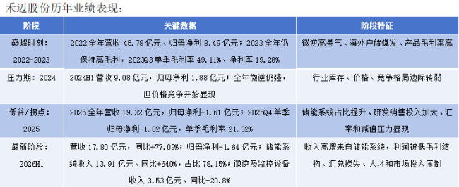10亿元大单“黄了”,禾迈股份转型阵痛待解