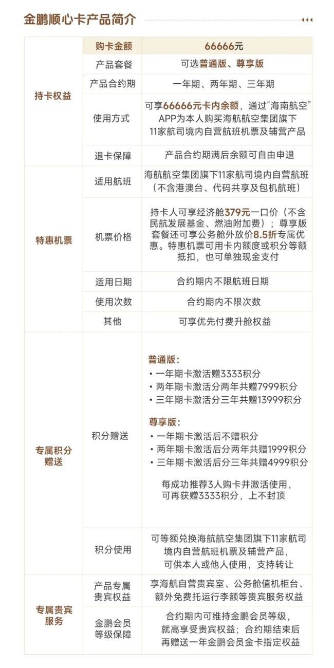  海航6.66万元顺心卡流入二手市场，员工倒贴求开卡，每张返现超2000元