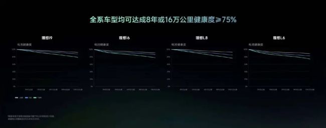 自燃可换新车!理想自研电池体系揭秘,告别宁德时代够底气了吗