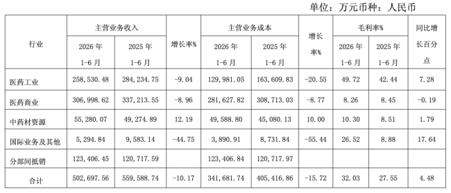 太极集团，架构调整