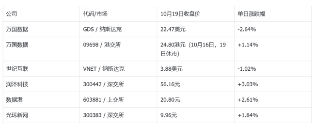 韩国最大IPO暴跌32%，半年利润103亿
