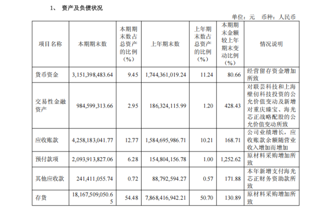 不足4月市值蒸发1700亿 佰维存储再启最高2.5亿回购