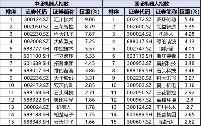 宇树科技3天暴涨近30%,机器人ETF大反弹,市场在炒什么?
