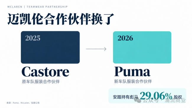 安踏李宁，同时看上了曼联老板投资的公司