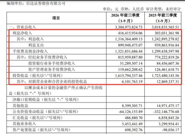 东兴、信达换股并入中金，投行整合迎大考