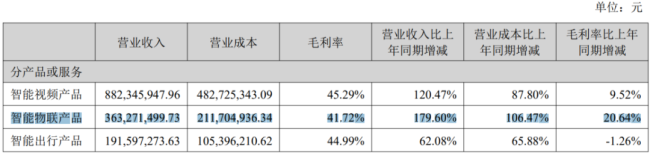存储超级周期落幕？富瀚微：利润狂奔，现金掉队