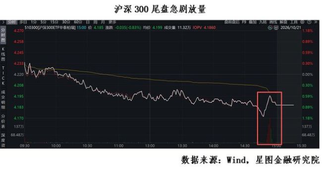 A股尾盘再度直线拉升，释放了什么信号？