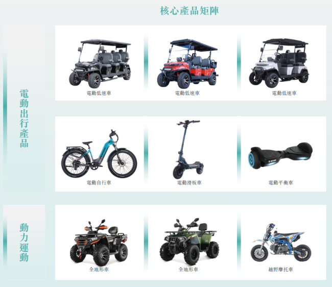 中国人不开的全地形车,卖到美国有多挣钱?