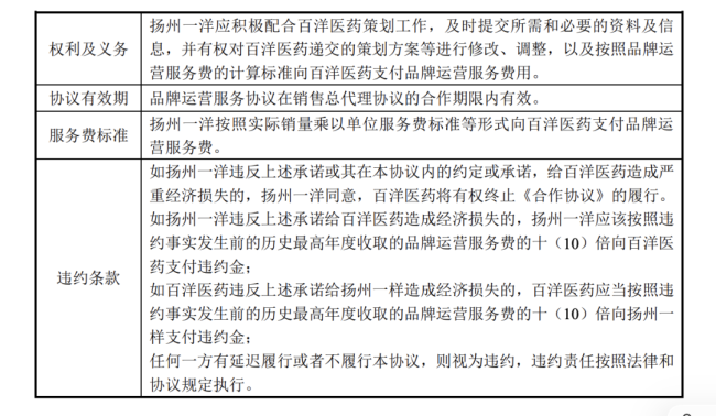 百洋医药起诉扬州一洋，索赔13.8亿元