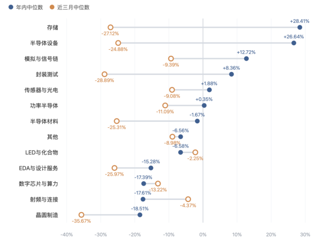 半导体集体报喜，科创50却连跌四周，资金到底在怕什么？