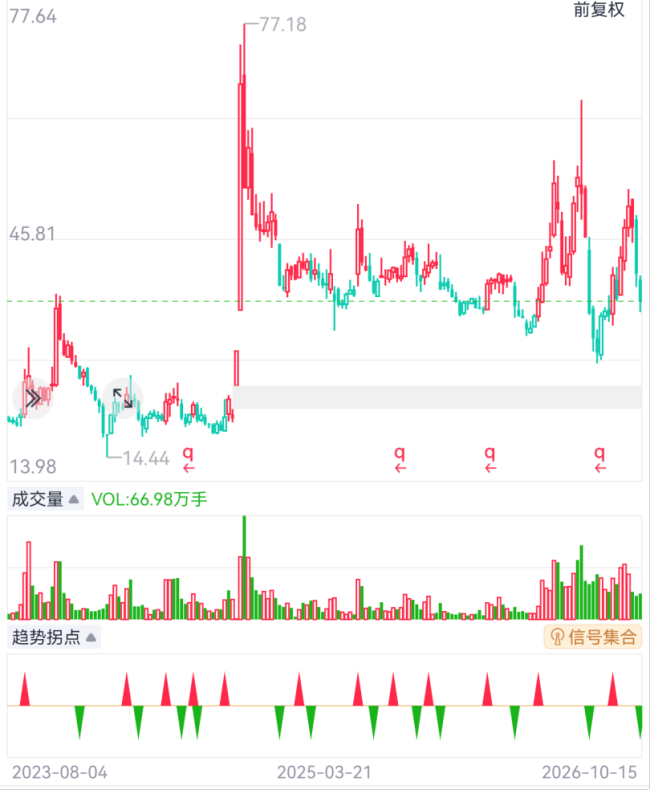 富乐德：65.5亿并购做大，业绩兑现慢半拍