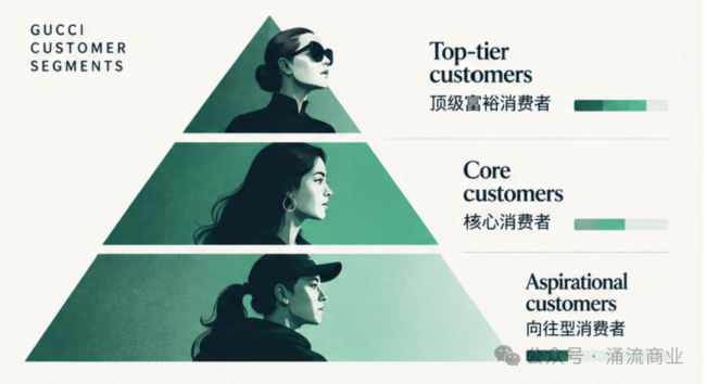 新CEO接手开云一年多，Gucci仍旧棘手