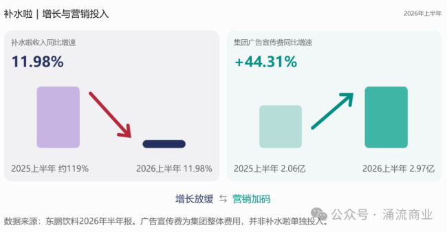 姆巴佩一句话，让金主蒙牛东鹏紧急切割