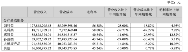 老牌药企，年薪140万CEO卸任
