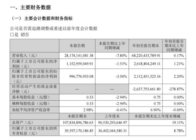 歌尔股份三季报：利润还稳，钱去了哪里