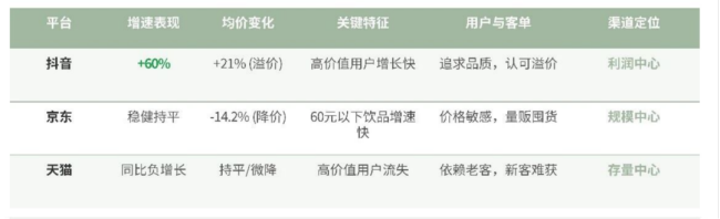线上大盘翻倍，单月销售额暴涨 204%，失速的“中国燕窝第一股”再次起飞？
