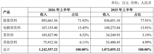 姆巴佩代言合同，可能是东鹏最贵的一张废纸