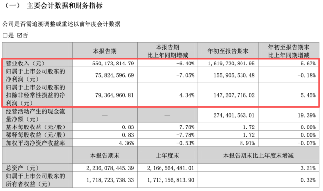 零食巨头们,开始被量贩零食“反噬”了?