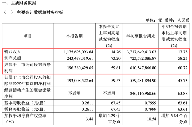 中炬高新披露2026年三季报：连续三季验证增长趋势，经营质效持续改善