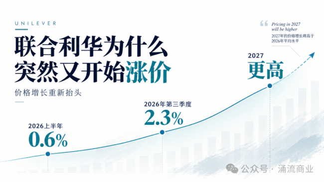 联合利华，预警涨价