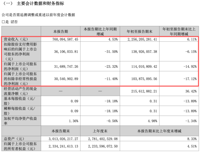 无糖越火，“代糖”就越不香