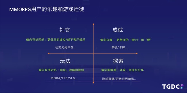  天刀手游制作人杨峰：内容沉浸联结游戏与现实