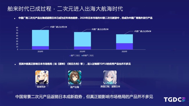 腾讯互娱GPP海外发行制作人:二次元游戏出海之路