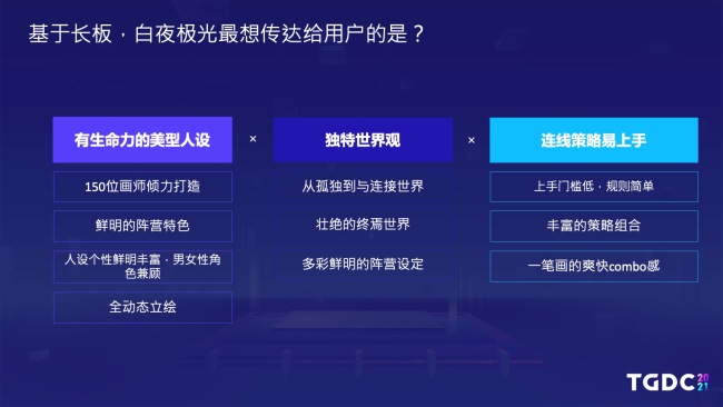 腾讯互娱GPP海外发行制作人：二次元游戏出海之路