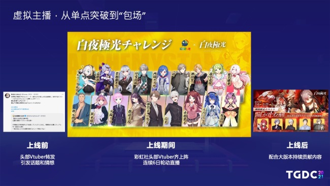 腾讯互娱GPP海外发行制作人:二次元游戏出海之路