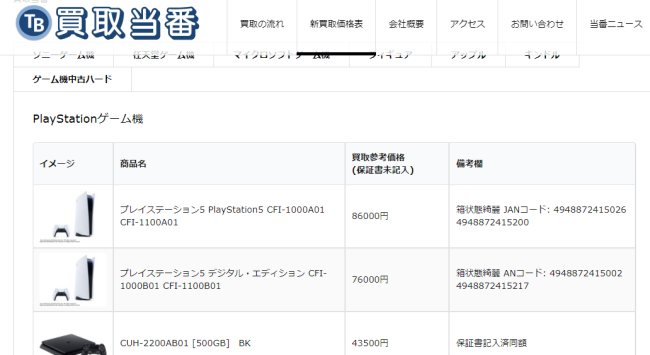 日本二手PS5收购价跌至8万日元区间 投资有风险