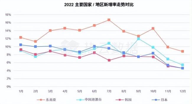 热云数据、SensorTower联合发布《2022全球手游买量白皮书》