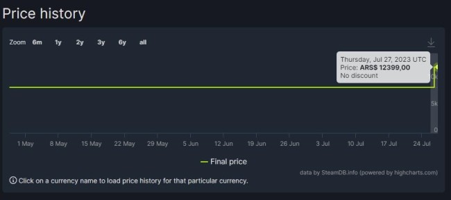 《装甲核心6》Steam部分地区售价永涨 国区不受影响！