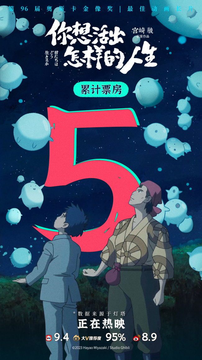 上映5天 宮崎駿電影《你想活出怎樣的人生》國內票房突破5億
