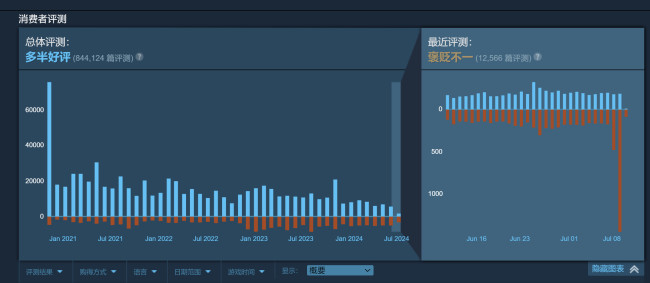 《Apex英杰》战平通止证要改 Steam上遭好评轰炸